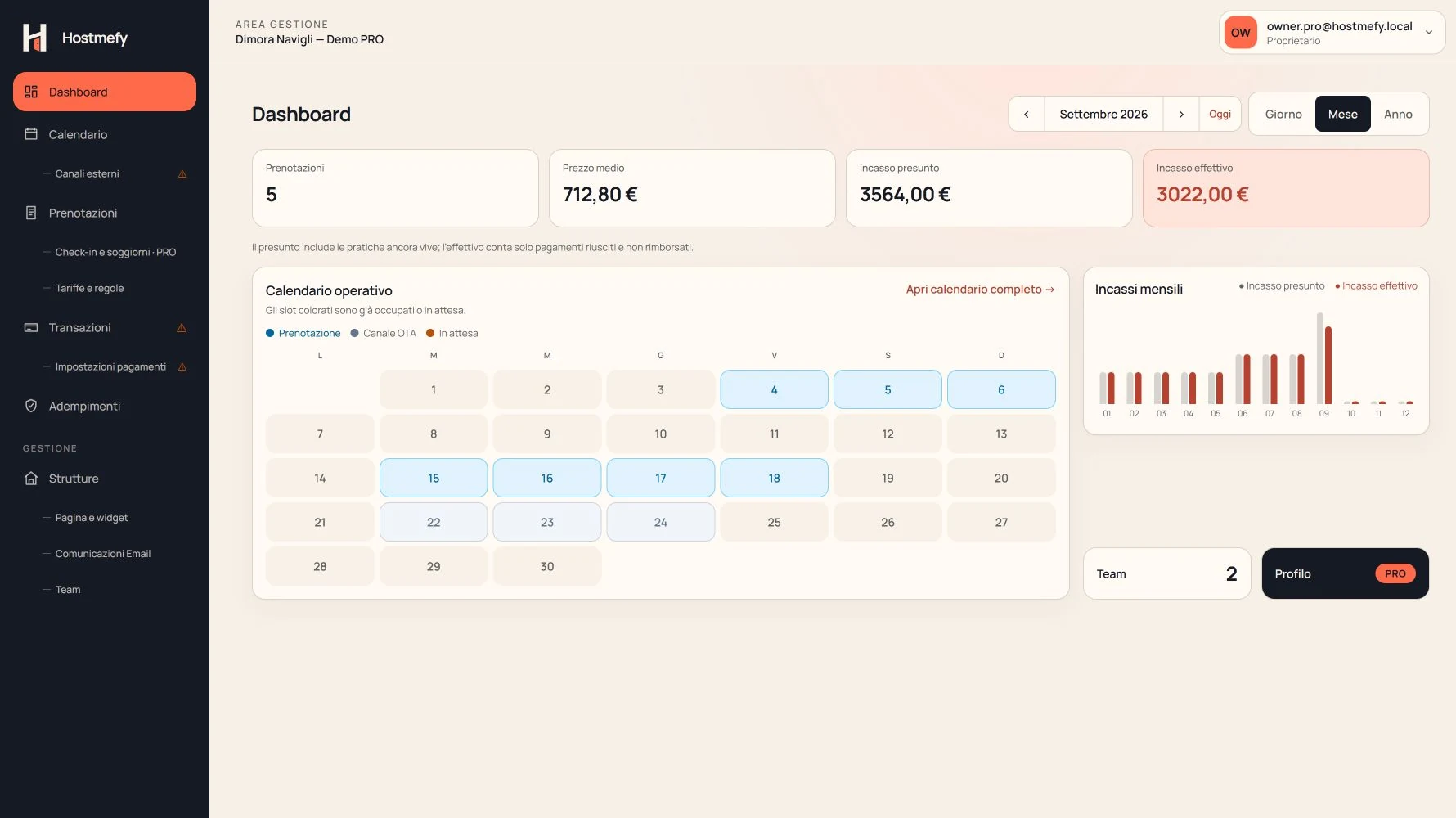 Dashboard reale della struttura Dimora Navigli: indicatori mensili, calendario operativo, incassi, team e profilo PRO